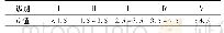 表2 G值与地下水水质级别的对应关系