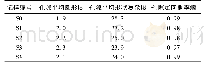 《表4 孔隙平均圆形度、平均形状复杂度及定向概率熵统计》