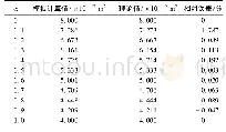 表1 渗透率分段分布函数计算参数及计算结果