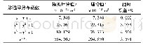 表4 渗透率二元连续分布函数计算参数及计算结果