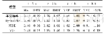 表2 模拟误差统计：空间链接器式多维通用饱和-非饱和流模型研究