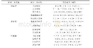 表6 中央政府层面乡村振兴战略政策工具分布图