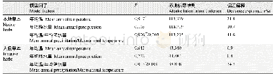 《表1 广义加性模型拟合结果偏差分析*P&lt;0.05,**P&lt;0.01》