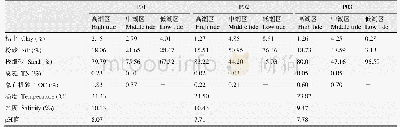 《表1 珠江河口区各断面环境因素》