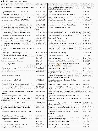 附录2《中国生物多样性红色名录——大型真菌卷》中新拟汉语学名名单