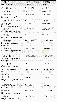 表1 极小种群野生植物坡垒种群的生境特征