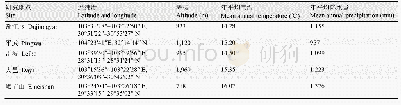 表1 研究地点的地理及环境信息