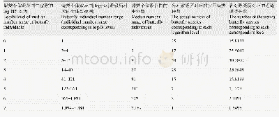 表4 兴隆山国家级自然保护区蝶类群落种–多度分布