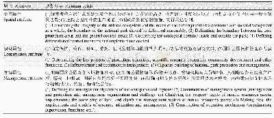 表1 国家公园总体规划的属性及规划要点