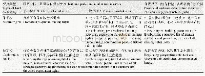 表2 我国自然保护地矿业权问题的分区分类解决方案