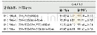 《表2 4种DDBNs下的OA》