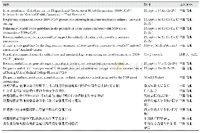 附表8 新冠肺炎诊疗防控相关指南/共识/策略/建议相关文献学习列表