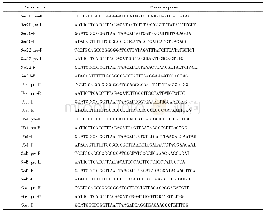 表1 引物及DNA序列：酿酒酵母全基因组SNARE蛋白的亚细胞定位研究