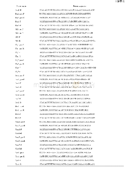 表1 引物及DNA序列：酿酒酵母全基因组SNARE蛋白的亚细胞定位研究