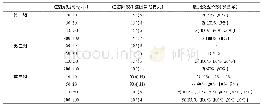 表5 BE4max系统编辑小鼠胚胎对发育率和突变率的统计