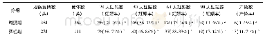 表2 体细胞核移植受体牛妊娠率情况总结