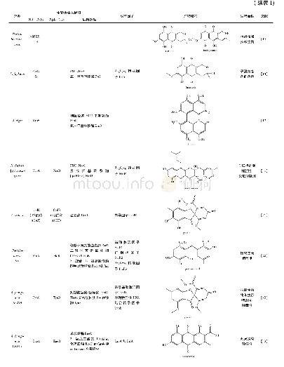 表1 真菌芳香聚酮化合物的生物合成进展