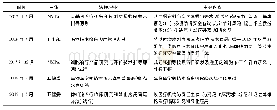 表4 我国基因治疗相关法规/条例概览