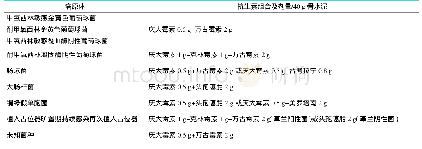 表2 抗生素骨水泥占位器的制备建议