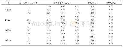 《表4 PEN回收率的测定 (n=3)》