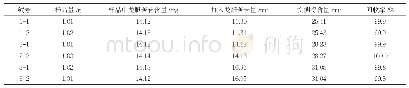 表7 龙胆苦苷回收率：经典名方三痹汤中龙胆苦苷含量测定方法研究