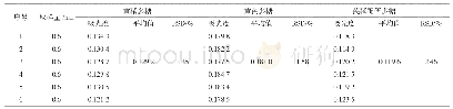 《表4 各供试品多糖测定重复性考察结果》