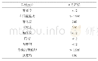 《表4 大肠埃希氏菌监测结果》