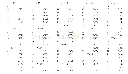 《表1 41个Y-STR基因座的等位基因频率（n=258)》