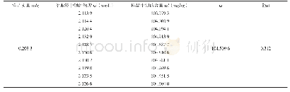 表2 仪器测量重复性不确定评估