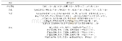 表2 感官评价表：柿酒糟面包生产技术研究