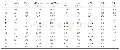 《表5 质构仪分析检测结果》