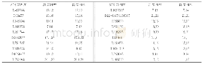 表2 J1、J2常染色体STR基因座分型结果（NC22Plex)