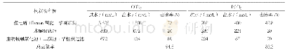 表3 污水站实际运行监测数据