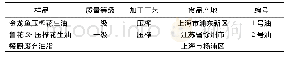 《表1 实验用油的信息列表》