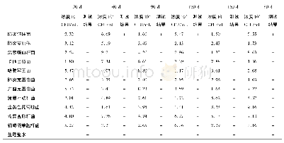 《表2 肺炎链球菌胶体金免疫层析试纸条的特异性检测》