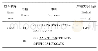 表1 CD36基因引物：CD36原核表达载体的构建及生物信息学分析