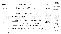 表1 NP基因扩增引物：Dhori病毒核蛋白基因的重组表达及其抗体制备