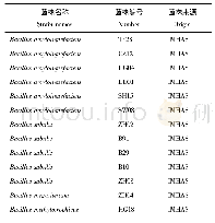 表1 供试细菌菌株：解淀粉芽孢杆菌TF28活菌定量PMA-qPCR技术