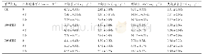 《表2 外源硅对干旱胁迫下烟草幼苗叶片光合色素含量的影响》