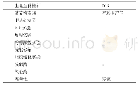 《表3 D16菌株的生理生化鉴定》