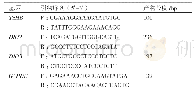 《表2 定量PCR引物序列及产物长度》