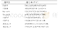 《表1 PCR和RT-PCR所用的引物序列》