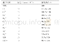 《表3 金属离子与化学试剂对尿酸氧化酶酶活的影响》