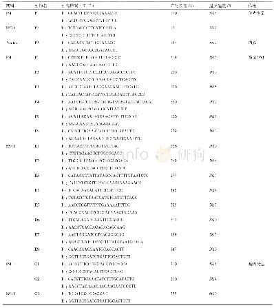 《表1 试验引物序列：雷州黑鸭FSHR和ESR1与繁殖性状关联分析》