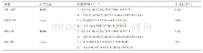 《表1 分子标记检测所用引物序列》