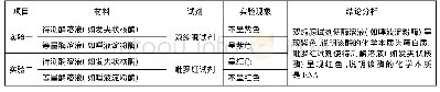 《表2 模拟切赫和奥特曼实验 (探究酶本质的实验)》