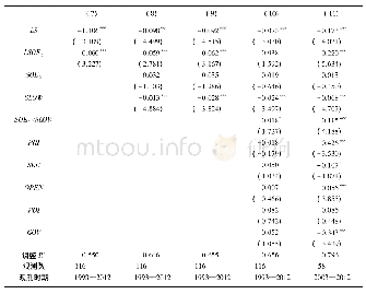 表7 SOE2的估计结果