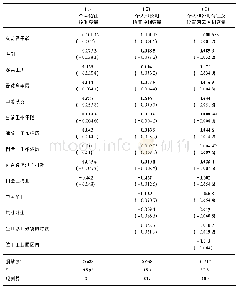 表B1埃塞俄比亚月工资OLS回归被解释变量:月工资(比尔)的对数