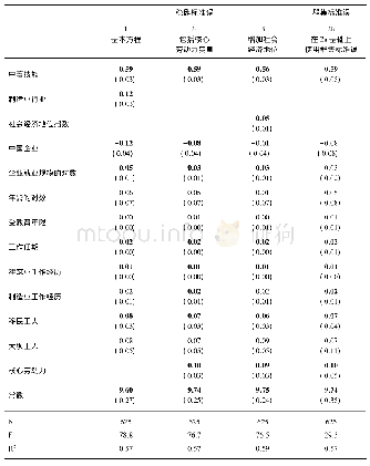 表B2安哥拉月工资OLS回归被解释变量:月工资(宽扎)的对数