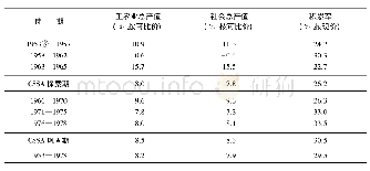 表2 1 9 5 2—1978年中国经济增长基本指标